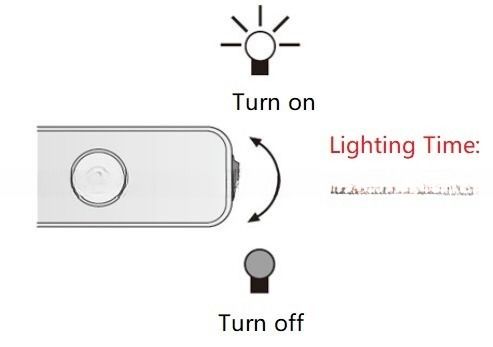 Indoor Human Body Sensor LED Cabinet Lamp 110lm 2835SMD Light for 12v Bracket Mount